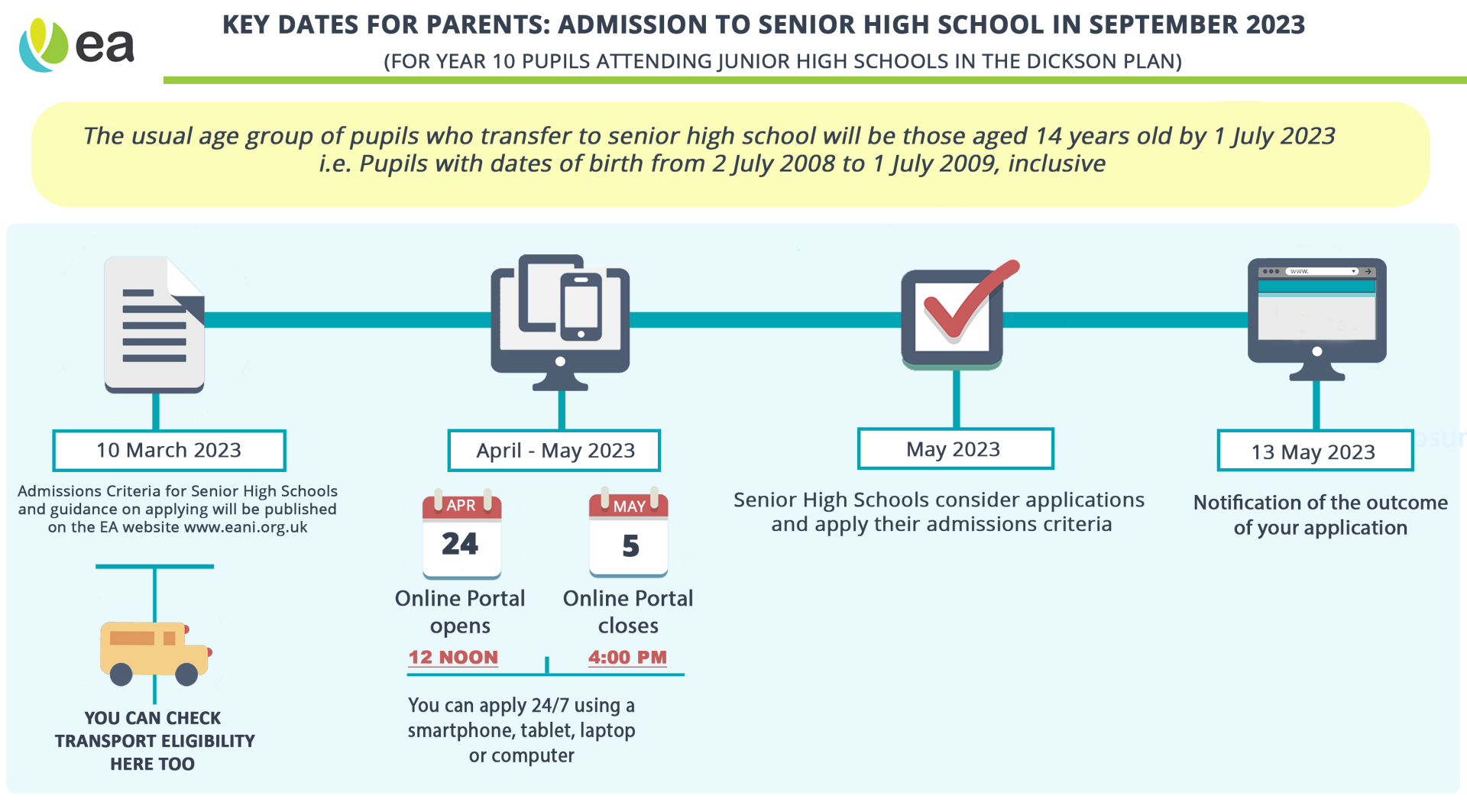 Admissions Timeline